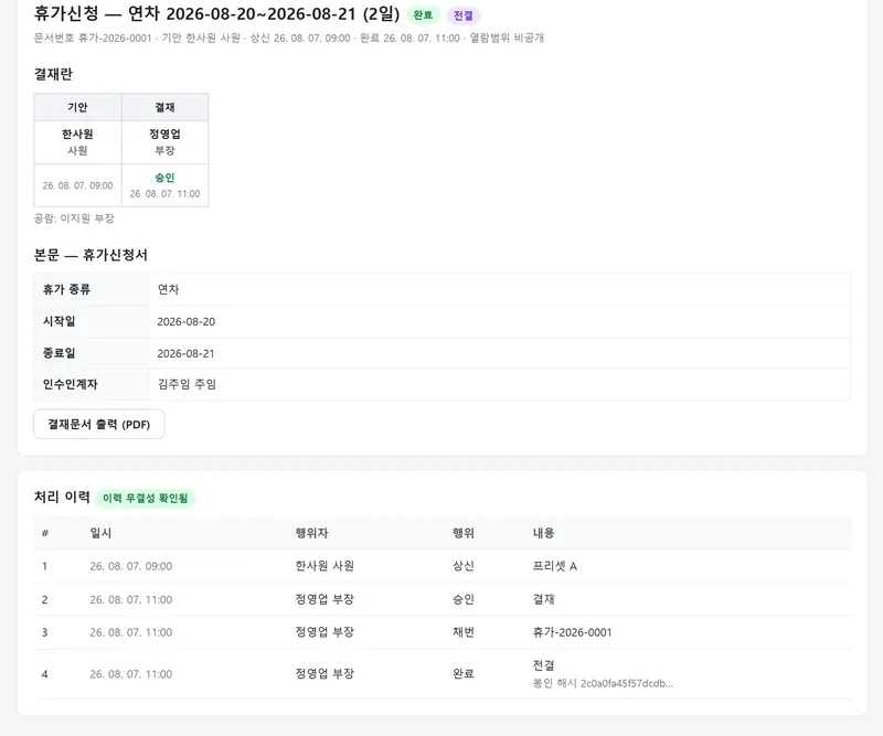 전자결재 문서 상세: 결재란, 휴가신청 본문, 처리 이력과 '이력 무결성 확인됨' 표시