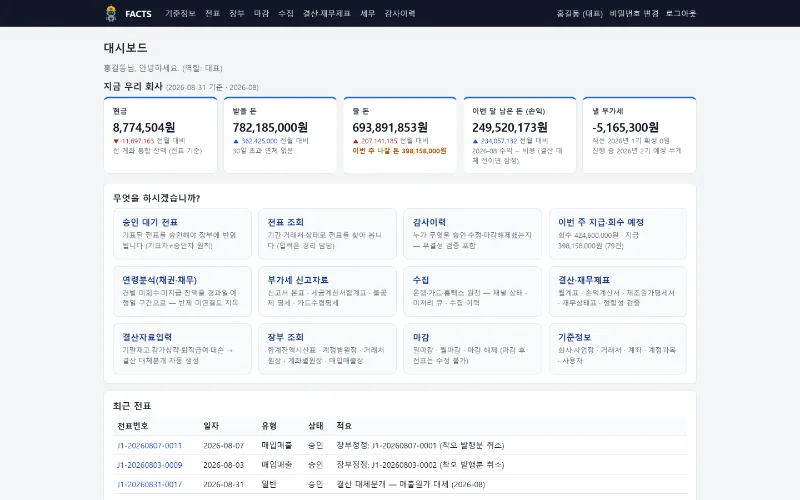 FACTS 회계 첫 화면: 현금, 받을 돈, 줄 돈, 이번 달 손익, 부가세와 최근 전표