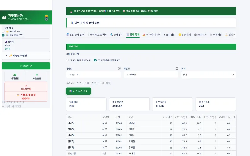 AI_HRD 근태 집계 화면: 기간별 기본근로·연장근로·결근 합계와 직원별 근태 표